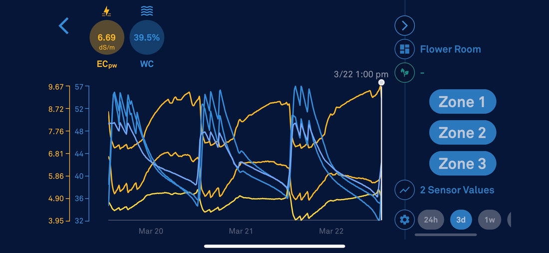 Substrate Monitoring 101: Trolmaster and Aroya Compared