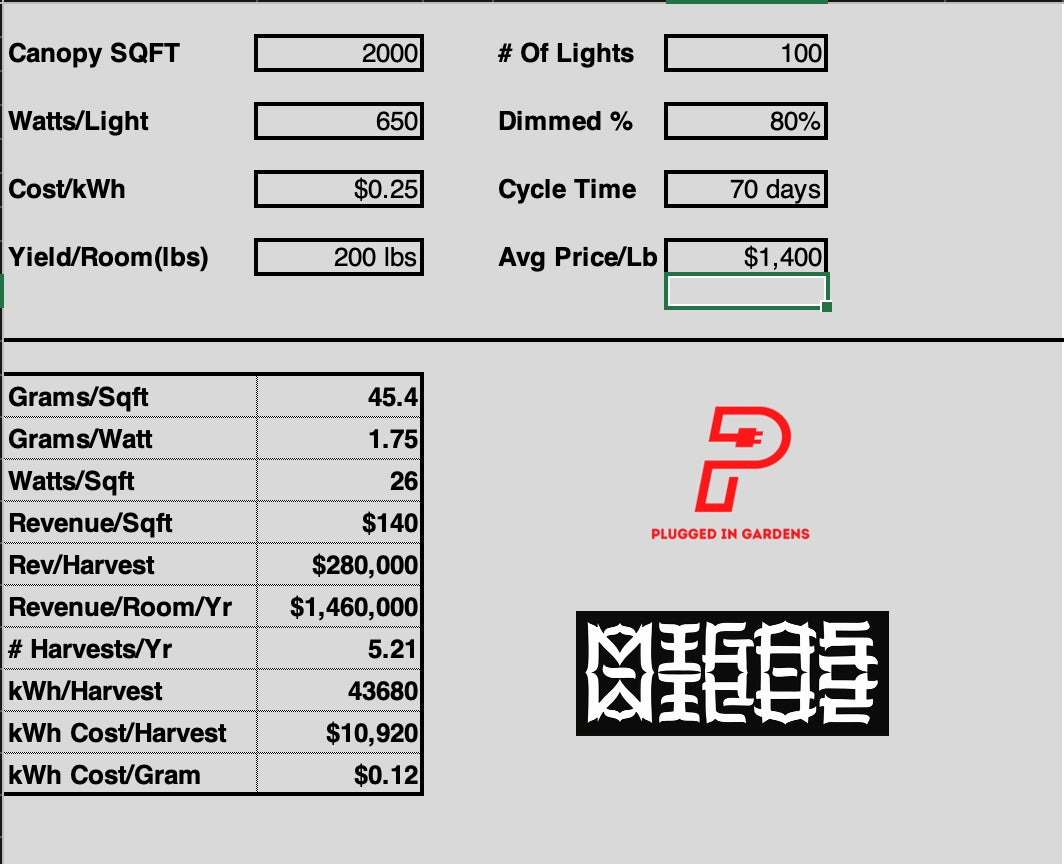 MI GAS Patreon KPI Calculator