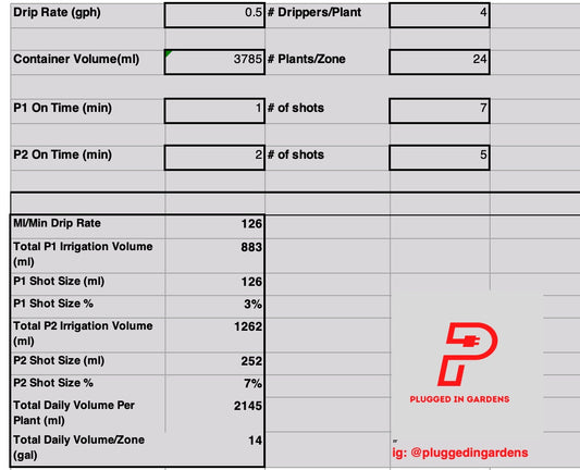 Plugged In Irrigation Calculator