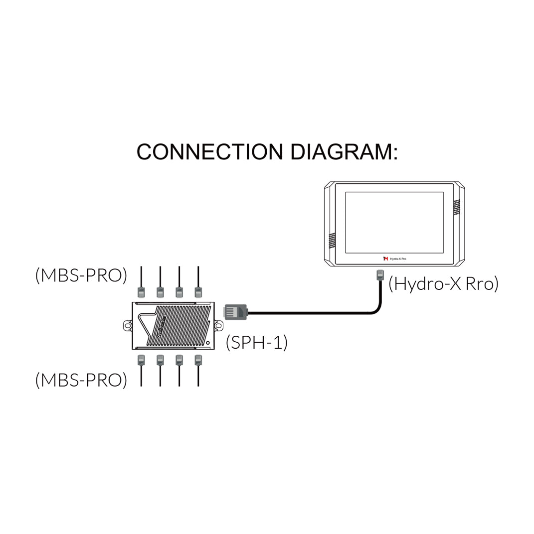 (MBS-PRO) 4-IN-1 SENSOR FOR HYDRO-X PRO AND HYDRO-X PLUS