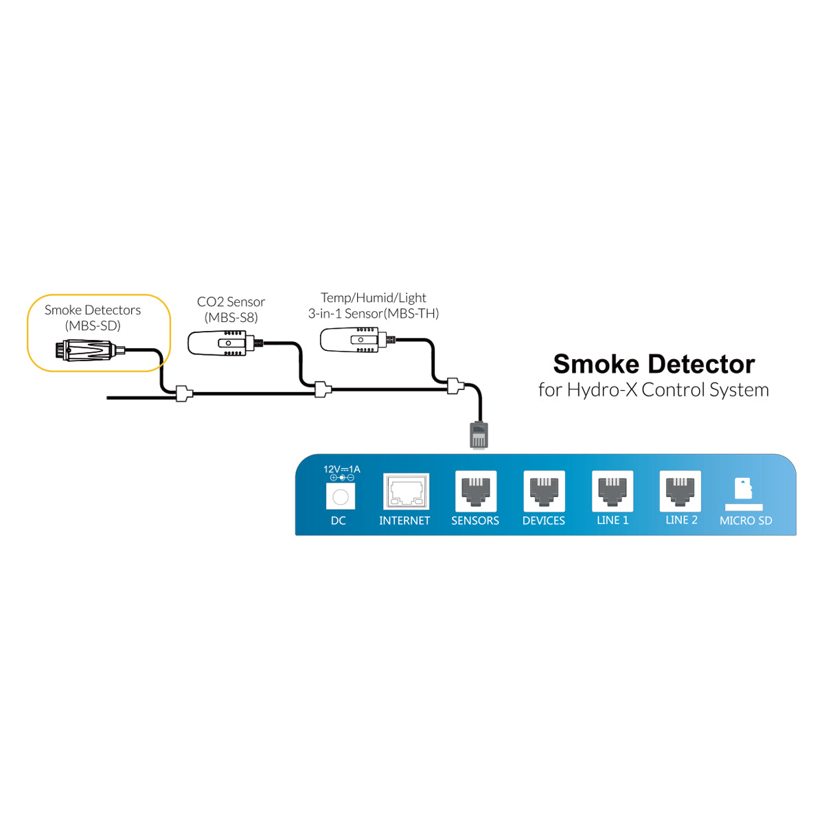 (MBS-SD) SMOKE DETECTOR